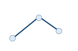 ogc-geom-linestring