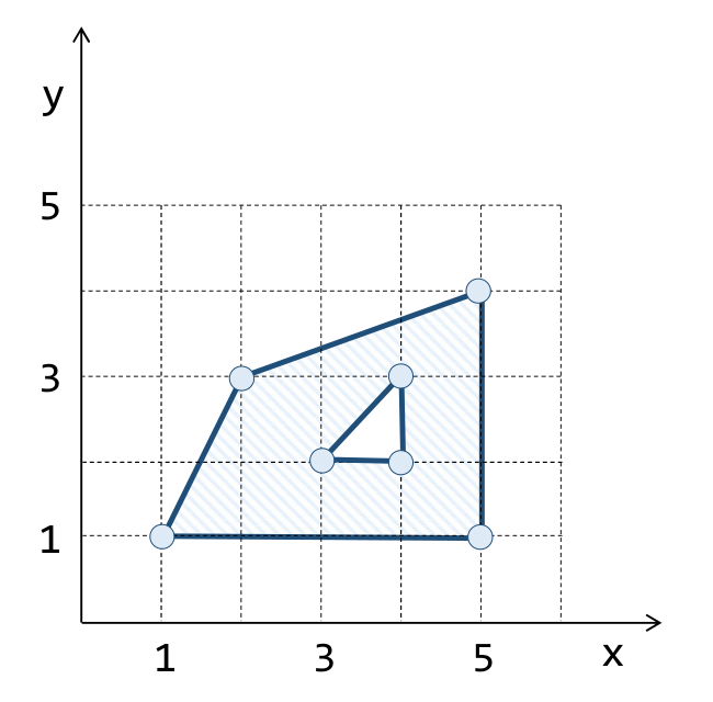 fig:sql:postgis-geometry:pgis-op-st_area