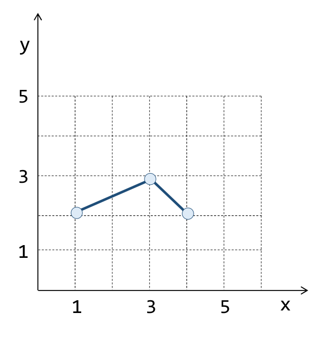 fig:sql:postgis-geometry:pgis-op-st_length