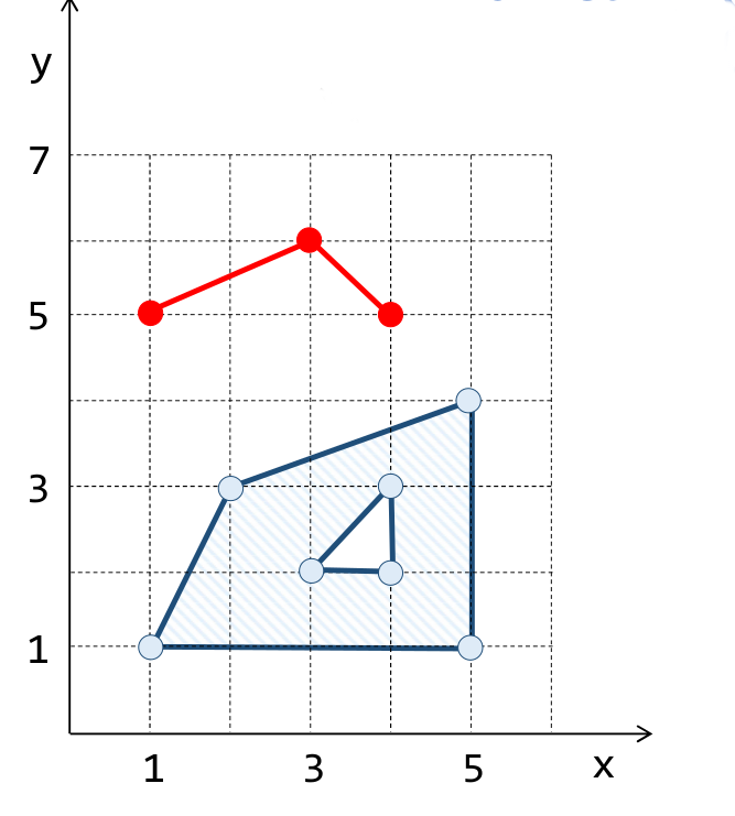 fig:sql:postgis-geometry:pgis-op-st_distance