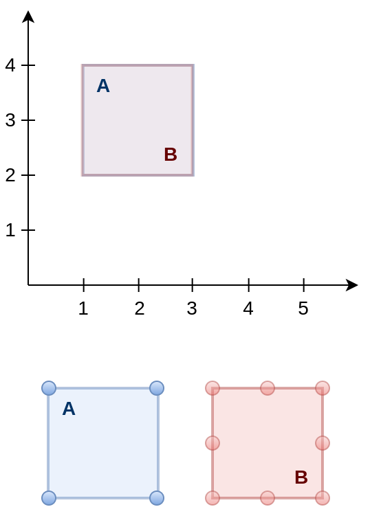 fig:sql:postgis-geometry:st-equals