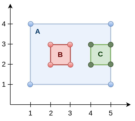 fig:sql:postgis-geometry:st-within