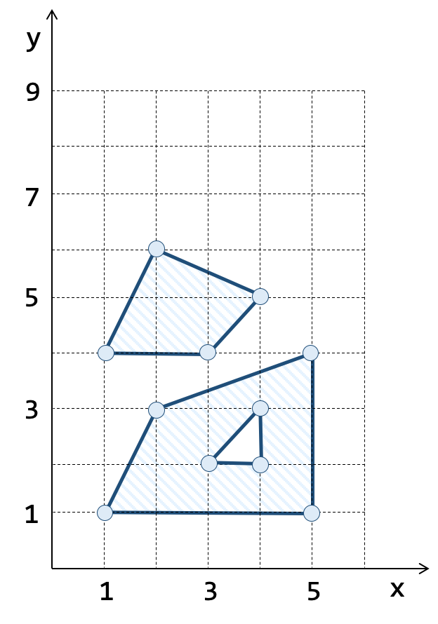 fig:sql:tipos-geometricos:wkt-mpoly