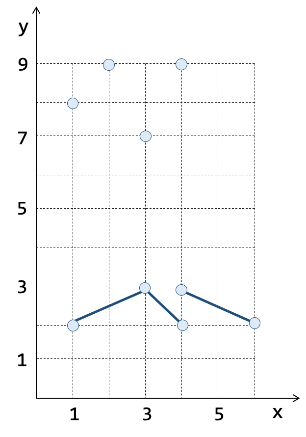 fig:sql:tipos-geometricos:wkt-mpt-mlin